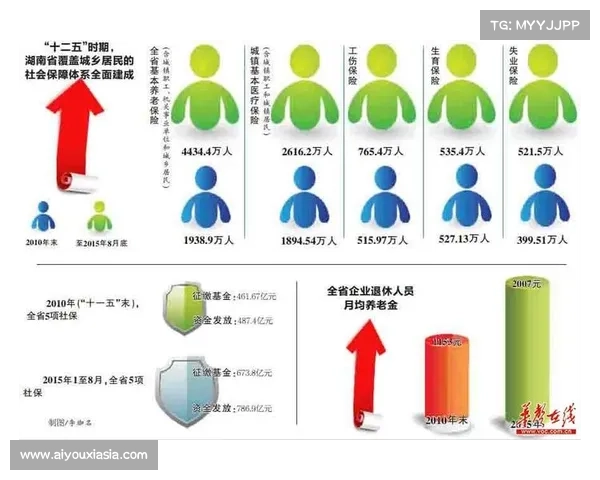体育法修订案实施 赛事意外伤害保险强制投保为运动员提供更全面保障 体育法修订案实施 赛事意外伤害保险强制投保为运动员提供更全面保障